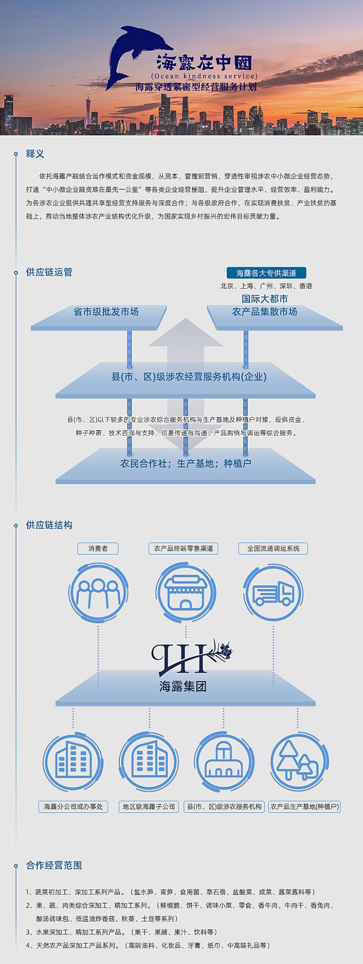  一、释义  依附Z6人生就是博产融结合运作模式和资金规模，从本钱、治理到营销，穿透性审视涉农中幼微企业经营态势，买通“中幼微企业融资难在最先一公里”等各类企业经营梗阻，提升企业治理水平、经营效能、盈利能力。为各涉农企业提供共建共享型经营支持服务与深度合作；与各级当局合作，在实现消费扶贫、产业扶贫的基础上，推动本地整体涉农产业结构优化升级，为国度实现村落振兴的雄伟指标贡献力量。   二、供给链运管   三、供给链结构   四、合作经营领域  1、蔬菜初加工、深加工系列产品。（盐水笋、青笋、食用菌、草石蚕、盐酸菜、咸菜、酱菜酱料等） 2、果、蔬、肉类综合深加工、精加工系列。（辣椒脆、饼干、调味幼菜、零食、香牛肉、牛肉干、香兔肉、酸汤调味包、低温油炸香菇、秋葵、土豆等系列） 3、水果深加工、精加工系列产品。（果干、果脯、果汁、饮料等） 4、天然农产品深加工产品系列。（高端油料、化妆品、牙膏、纸巾、中高端礼物等）